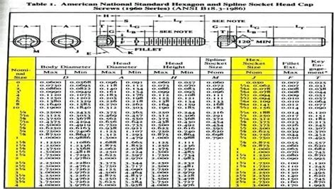 Bolt Head Sizes Uk