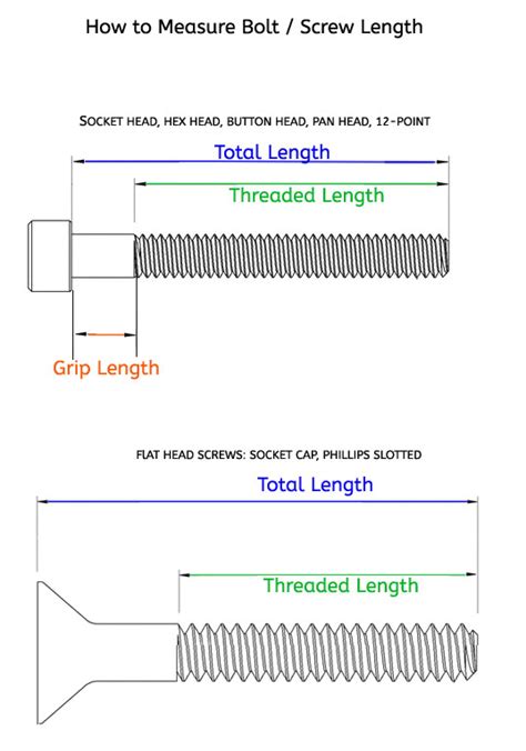 Bolt Length Chart Pdf