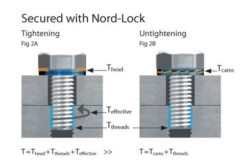 Bolt Locking Torque