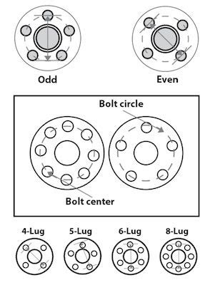 Bolt Pattern And Hub Size