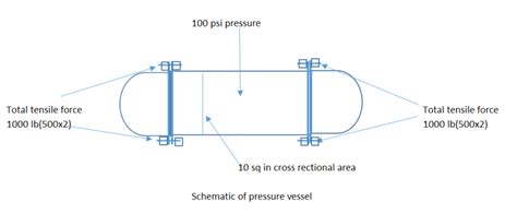 bolt pressure face area
