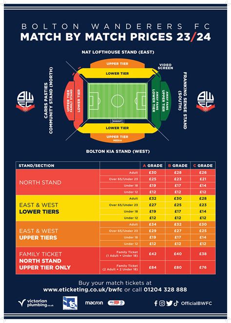 bolton fc tickets