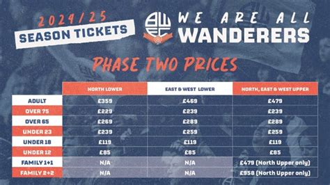 bolton wanderers season ticket prices 2023/24