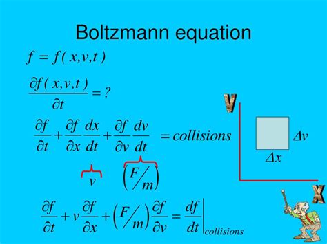 Unraveling the Mysteries: Boltzmann Equation and Its Surprising Secrets