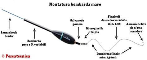 Bombarda Pesca