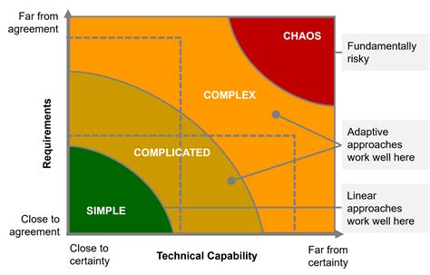 bombastic datum and complexity in scheme
