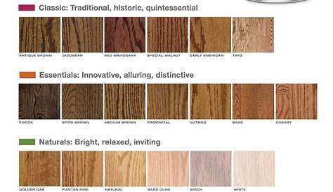 Bona stain colors on white oak floor Staining wood floors, White oak