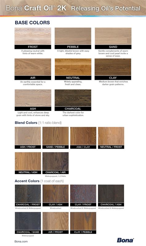 bona wood stain samples