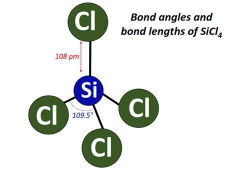 18+ Sicl4 Molecular Geometry And Bond Angle Image GM