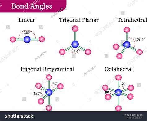 Sf5+ Molecular Geometry Atlanta