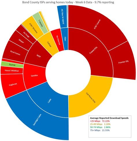 Bond County Il Recording Fees