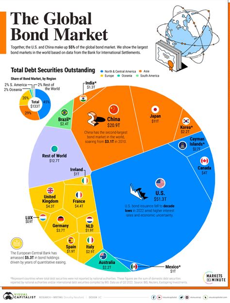 bond market closings 2024