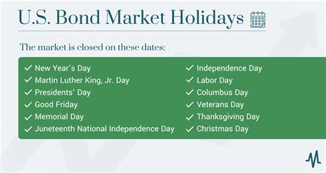 bond market hours holidays