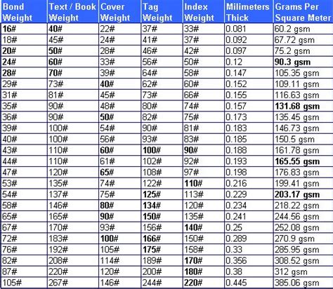 Bond Paper 30 Weight