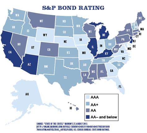 bond ratings by state