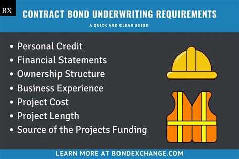 The Bond Underwriting Process