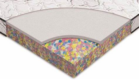 Bonded Foam Mattress 6” BONDED FOAM MATTRESS WITH 4 LAYER SUPPORT AND EUROTOP