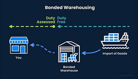 Bonded Warehouse Definition How Did Warehousing And Crossborder Tax