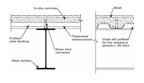 Bondek Composite Slab Reinforcement, Concrete, Sheet