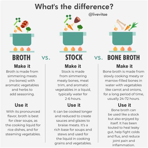 Bone Broth Vs Jello