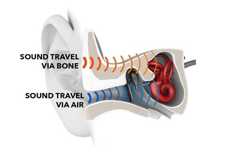 Bone Conduction Headphones Decibels