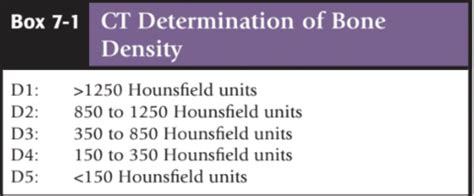 Bone Density Quizlet