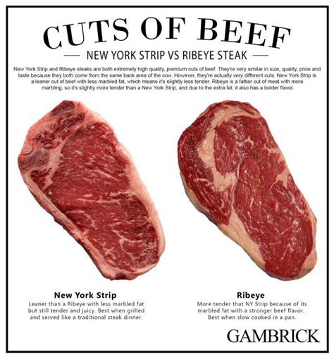 Bone In Strip Steak Vs Ribeye