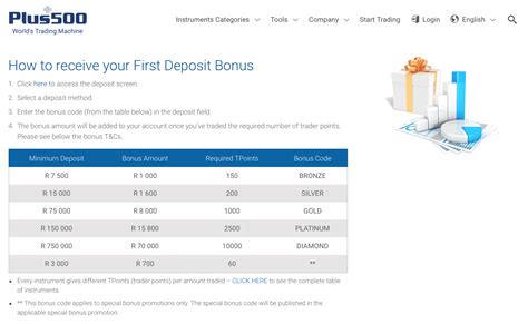 Plus500 deposit bonus Forex Trading Bonus