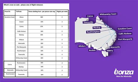 bonza airlines book flights