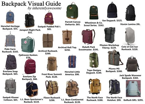 Book Bag Backpack Brands