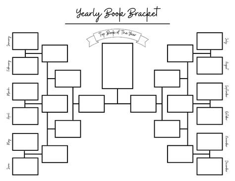 Book Of The Year Bracket