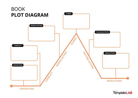 book plot structure template