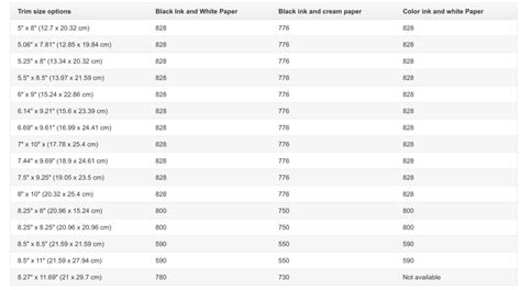 Book Sizes For Amazon Self Publishing