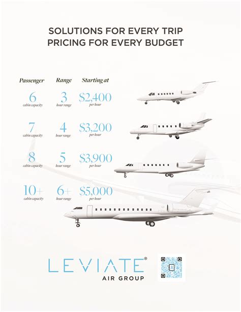 booking a private jet cost