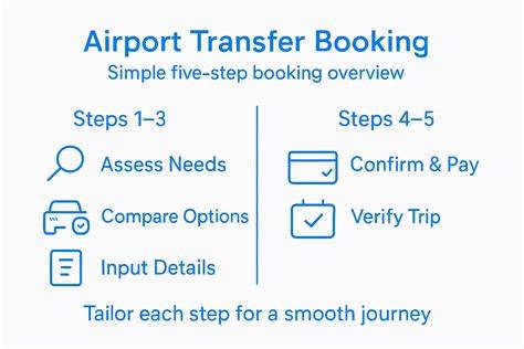 booking a transfer
