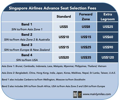 booking change fee singapore airlines