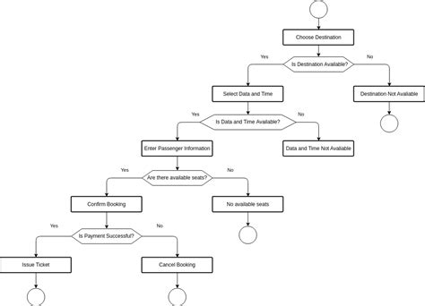 booking process oxygen tour