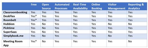 booking software free comparison