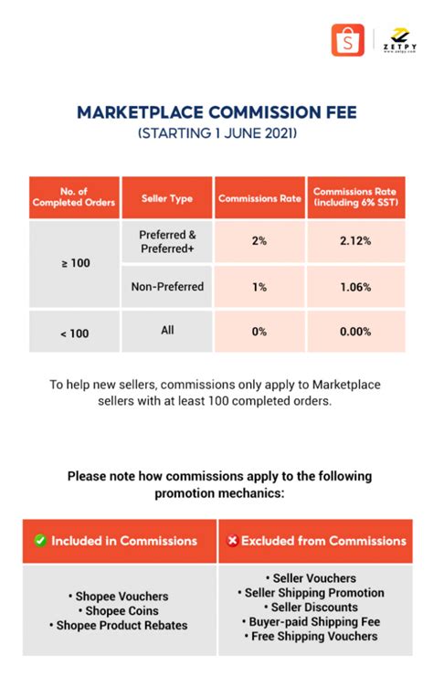 booking.com commission rates 2021
