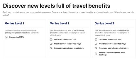booking.com genius levels