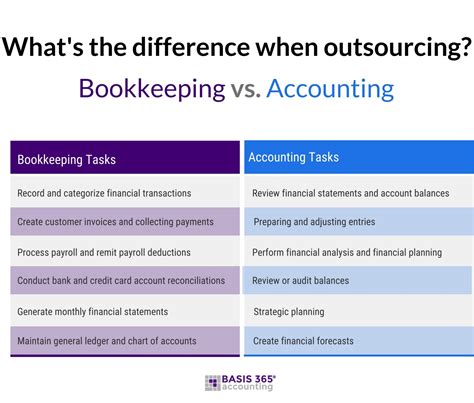 Barbara Johnson Blog What’s the Difference Between Bookkeeping Vs