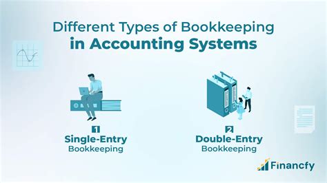 Bookkeeping System Types