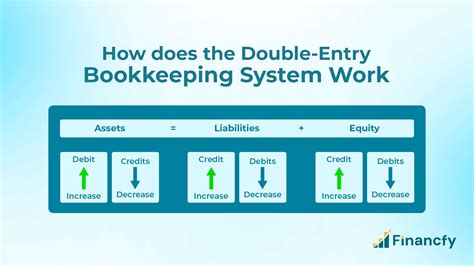 Bookkeeping System Uses