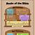 books of the bible poster printable