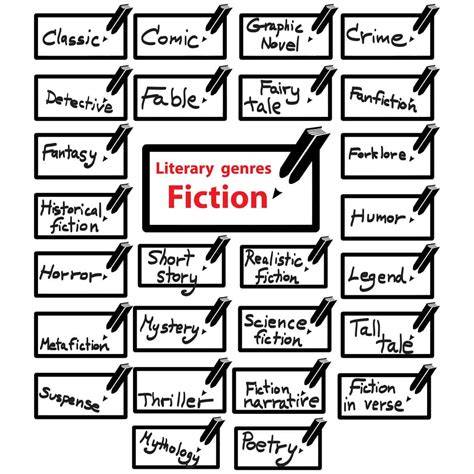 Books Genres