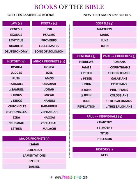 books of the bible with 14 chapters