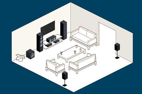 Bookshelf Speakers Room Size