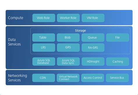 Bookstack Azure