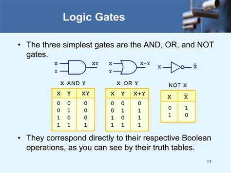 Boolean Algebra And Logic Gates Slideshare