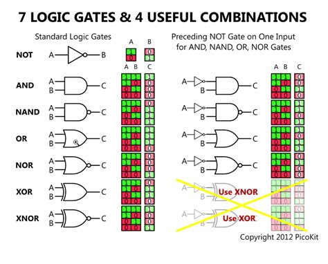 boolean data type computer science